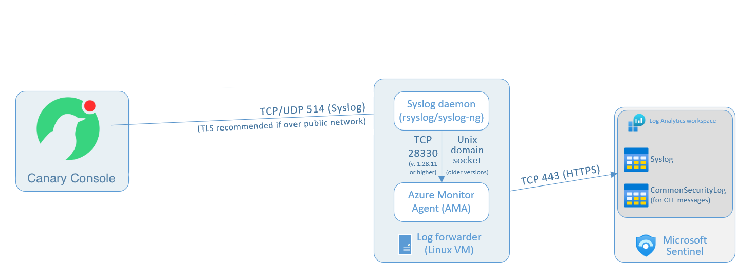 5424-forwarder-diagram.png